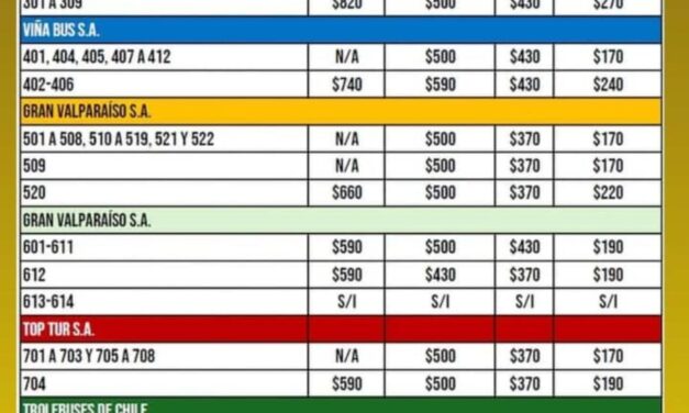 Ajuste en tarifas del transporte público en Valparaíso a partir del 23 de febrero